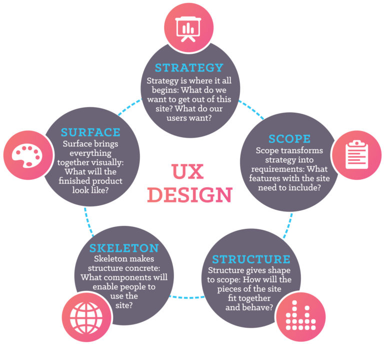 What Is User Experience Design, Anyway? 